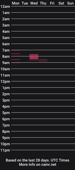 cam show schedule of maskserena