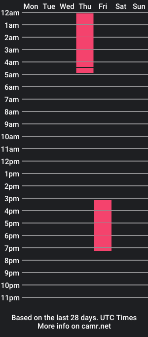 cam show schedule of mason_cole