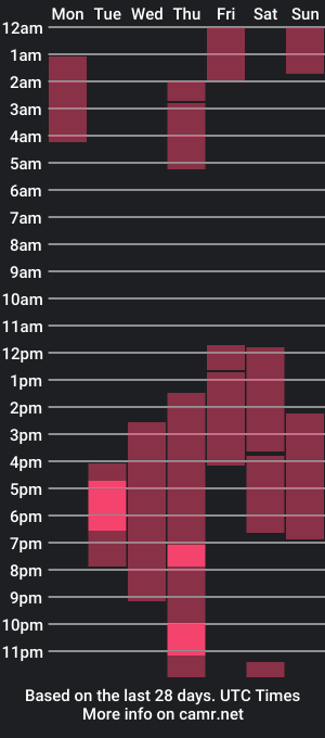 cam show schedule of mason_warhol