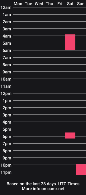 cam show schedule of masondixxxon