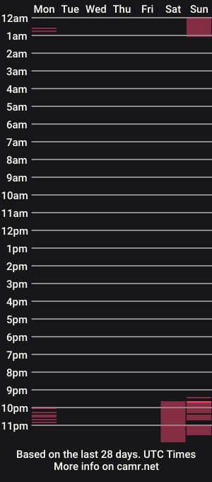 cam show schedule of masonmiller0