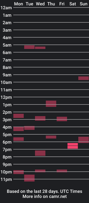 cam show schedule of masquerido