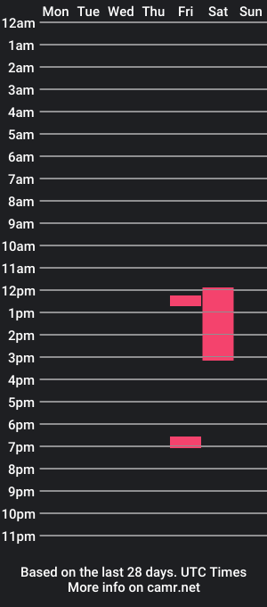 cam show schedule of mass64