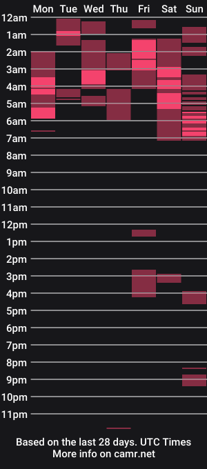 cam show schedule of massageartist