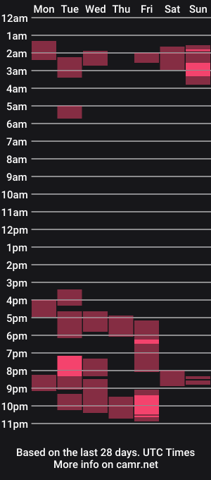 cam show schedule of massatgeserotics