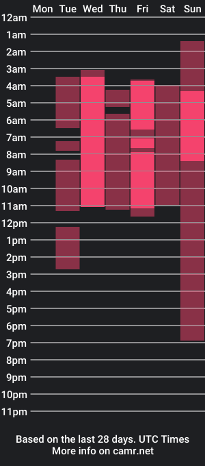 cam show schedule of massiimiliano