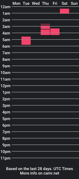 cam show schedule of massimo365days69