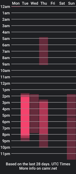 cam show schedule of massimo_bianco