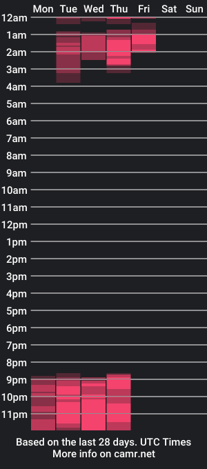 cam show schedule of massimo_greco