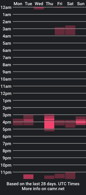 cam show schedule of massimo_jiovano