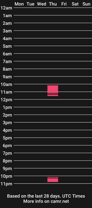 cam show schedule of massimo_salazar