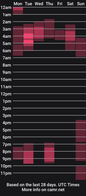 cam show schedule of massivecockfuckbunny