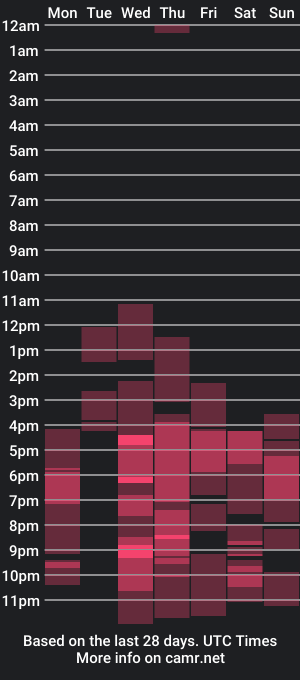 cam show schedule of massivecockgoddess