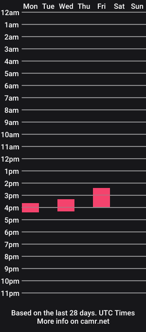 cam show schedule of massivetitsmasie