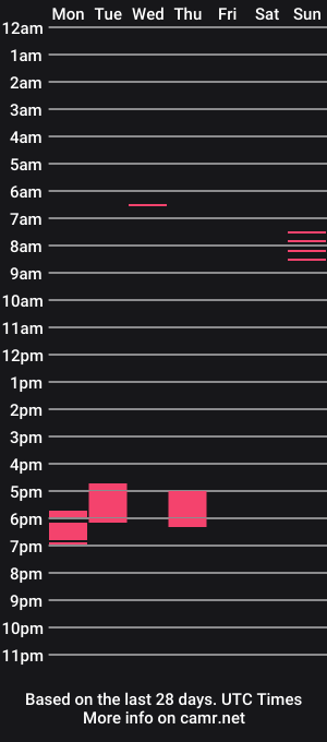 cam show schedule of massstud