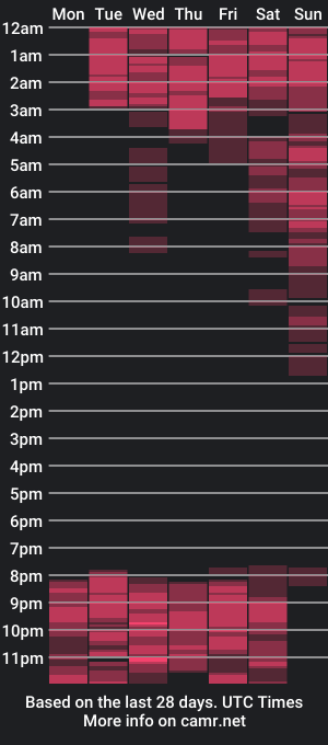 cam show schedule of master_and_sumisse