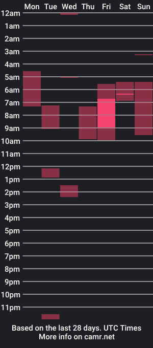 cam show schedule of master_boy28