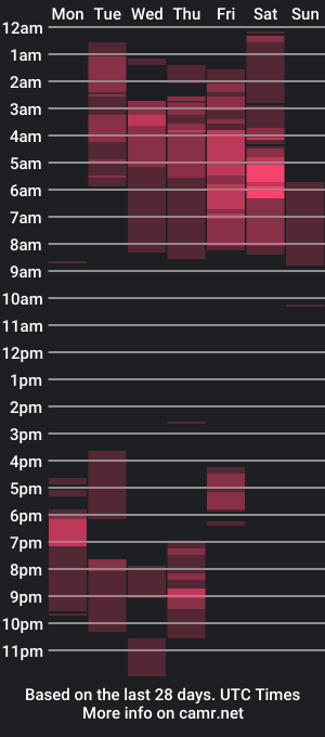 cam show schedule of master_control1