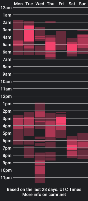 cam show schedule of master_cospi96