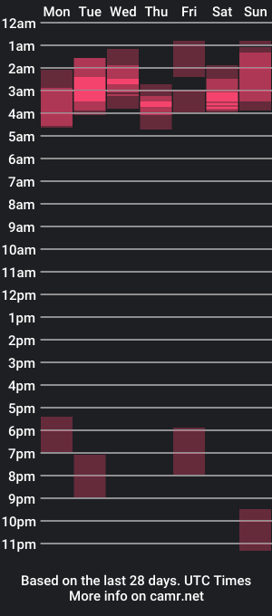 cam show schedule of master_cossio