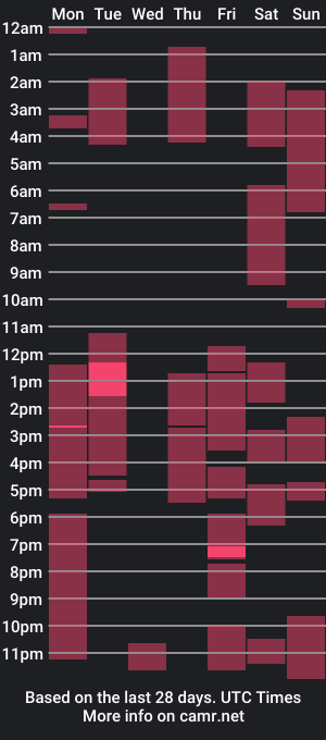 cam show schedule of master_domi2