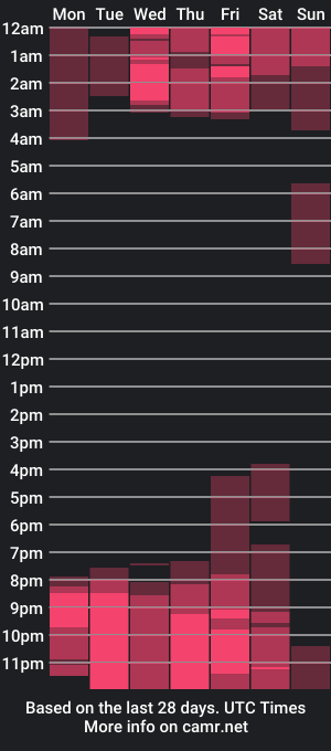 cam show schedule of master_justinfox