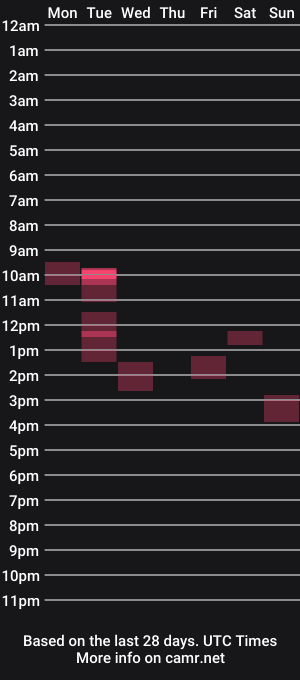 cam show schedule of master_mate