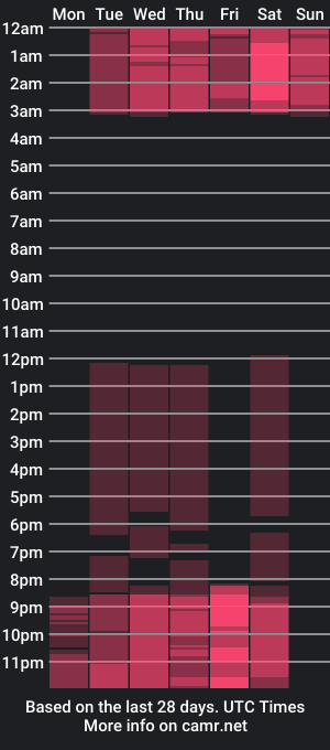 cam show schedule of master_odinn