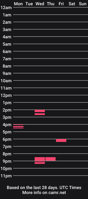 cam show schedule of master_of_many