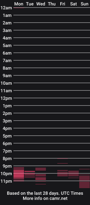 cam show schedule of master_of_sleep