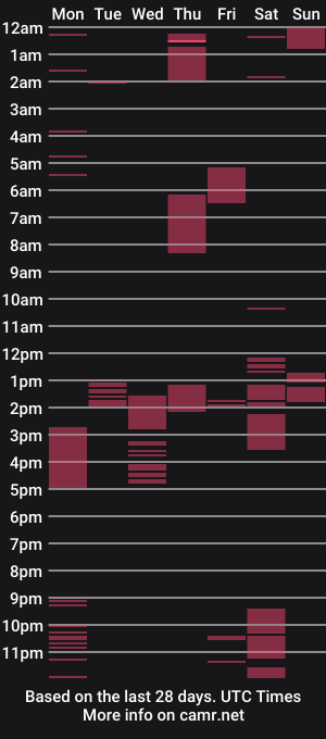 cam show schedule of master_oil