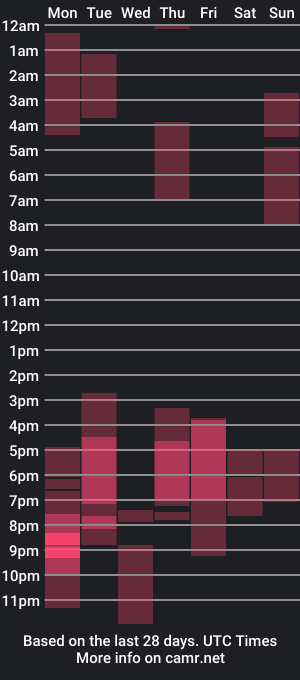 cam show schedule of master_rudeboy