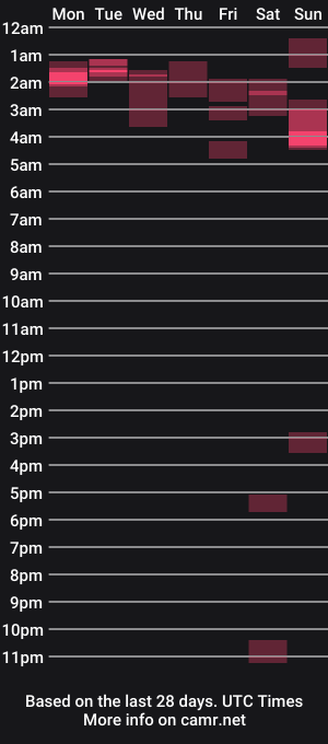 cam show schedule of master_thorn