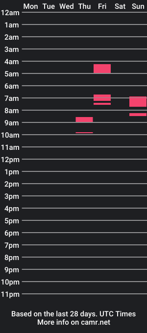 cam show schedule of masterbaitmasturbator