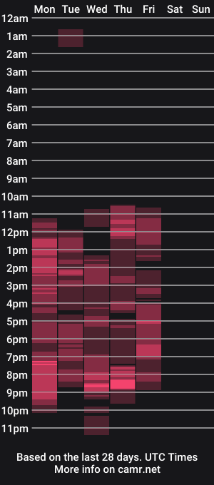 cam show schedule of masterbatingdude