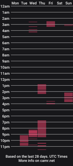 cam show schedule of masterbear01