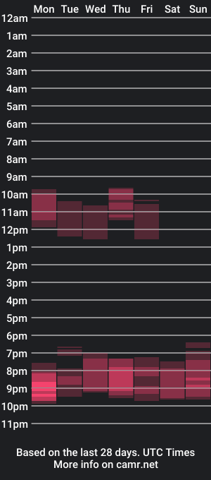 cam show schedule of masterbigcock25