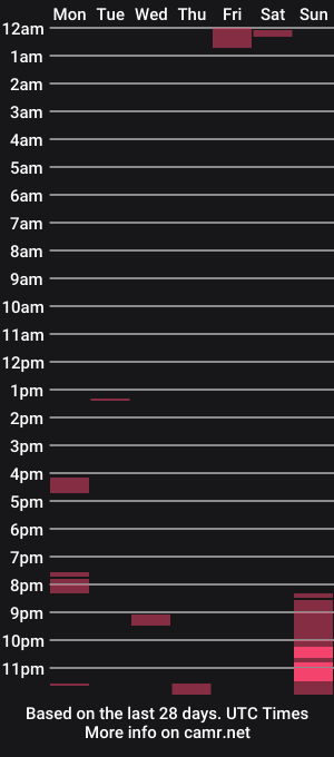cam show schedule of masterboy996