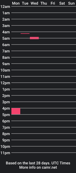 cam show schedule of masterbrendanfagtax3