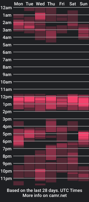 cam show schedule of mastercconnor