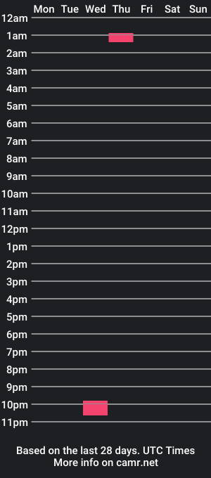 cam show schedule of mastercesar