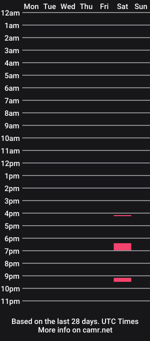 cam show schedule of masterchaturbait