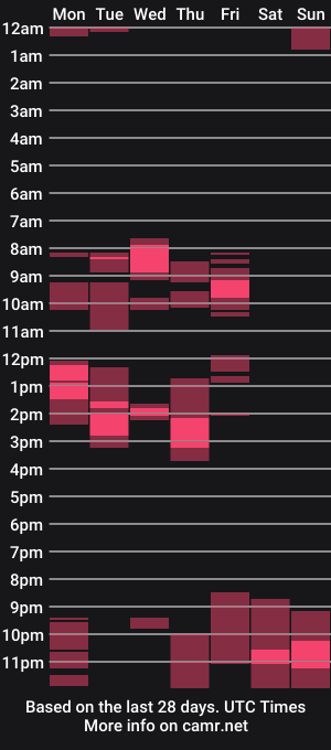 cam show schedule of masterclassyfeet