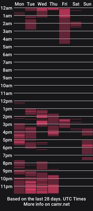 cam show schedule of masterdani00