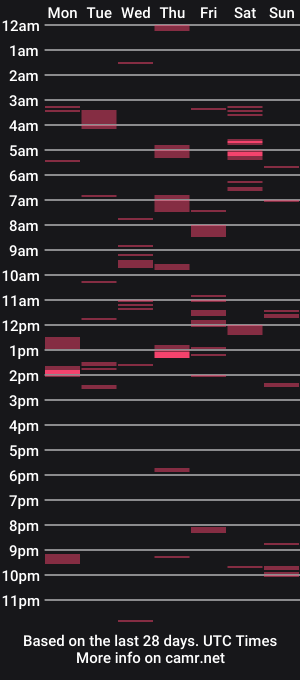 cam show schedule of masterdom995