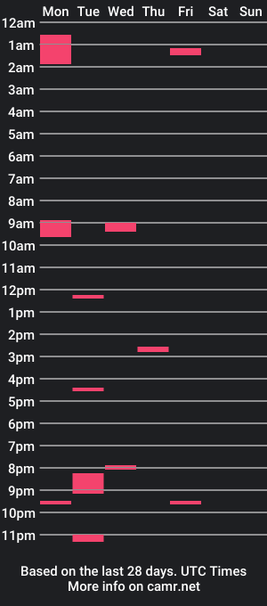 cam show schedule of masterdomsplash