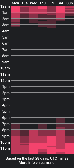 cam show schedule of masterfiterotic