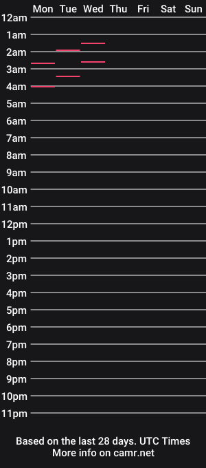 cam show schedule of masterg_13