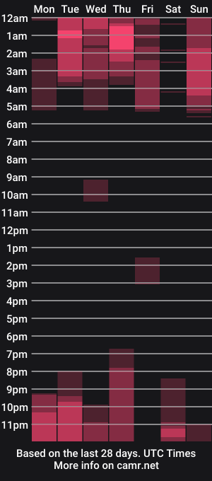 cam show schedule of masterjuanc