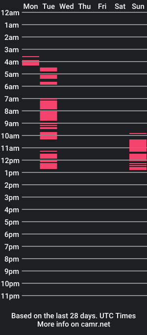 cam show schedule of masterkane777